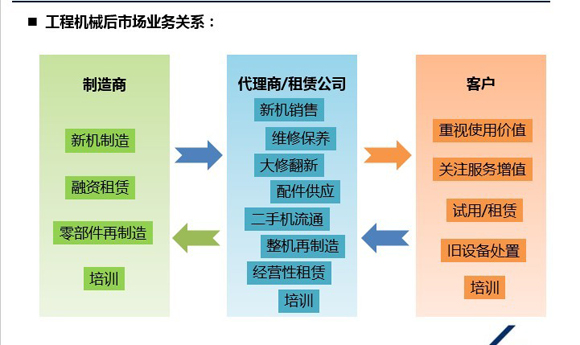 directindustry中国工程机械行业后市场时代